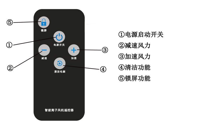 68a02eefb128c.png 鎖屏無照明遙控.png